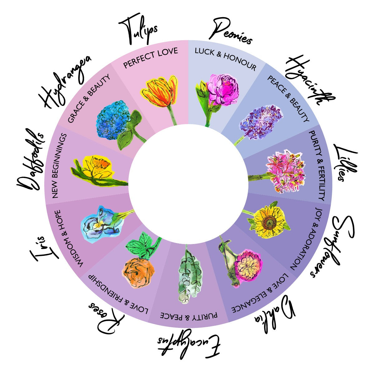 The Language of Flowers | What Flowers Mean | Lulu Guinness